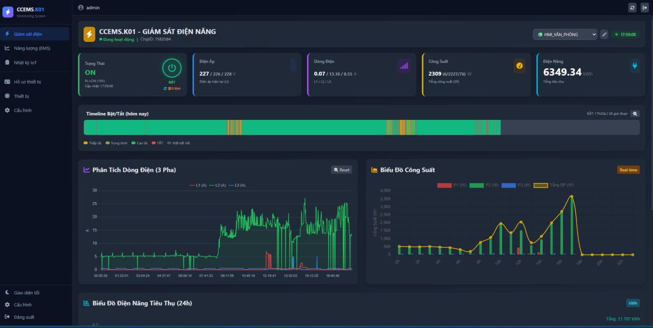 CCEMS Dashboard — Giám sát điện năng realtime, biểu đồ dòng điện 3 pha, công suất